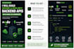 build secure and scalable backend API