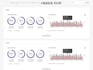 develop recruitment software ats dashboard, applicant tracking portal, HR system