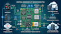 design embedded iot sensor pcb with bluetooth wifi  wearable devices