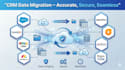 do data migration to salesforce, monday crm, hubspot crm, zoho, pipedrive, fresh
