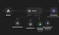 build advanced ai business automations
