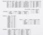 design your sql database with er diagrams and queries