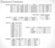 design your sql database with er diagrams and queries