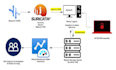 do wazuh, suricata, wazuh siem, cybersecurity, penetration testing and soc setup