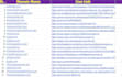 boost your google maps ranking with USA local citations