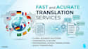 website development translation services