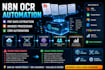 n8n ocr automation workflow pdf document data extract invoice processing crm rpa