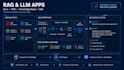 do ai chatbot, gpt, rag, llm, openclaw , langchain ,langgraph agents