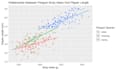 create professional r graphs and data visualizations
