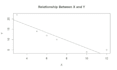 create professional r graphs and data visualizations