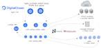 be your devops consulting handled containers and orchestrate