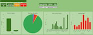 create a professional budget planner and dashboard in excel or google sheets