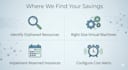 perform a complete azure finops audit to significantly reduce your cloud bills