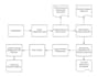 turn business needs into clear and actionable software requirements
