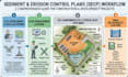 make sediment erosion control plans