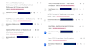 edit your medical school personal statement