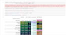 do data analysis and tableau dashboards with python