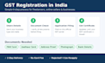 do gst registration for freelancers and online sellers