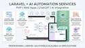 develop laravel web apps and ai automation using llms
