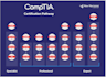 provide expert help in all comptia certifications