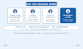 find and shortlist top tech talent via linkedin and boolean search