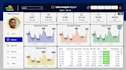 design custom power bi dashboards for actionable business insights