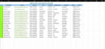 do accurate data entry