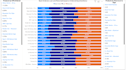 data analytics, visualization and data entry