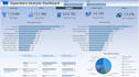 build microsoft fabric data pipelines and power bi dashboards