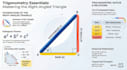 design clean and creative powerpoint presentations