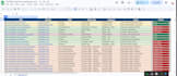do complete SEO audit and competitor analysis for google ranking