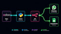 integrate odoo erp with n8n to automate your business workflows and data