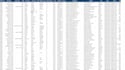 clean excel, CSV data and create data visualizations