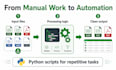 create a python script to automate your repetitive task