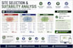 perform business location and site selection analysis using gis