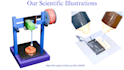 create a graphical abstract, toc and scientific figure for journal publication