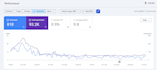 do advanced SEO to boost your google rankings