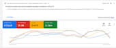 setup and manage highly profitable google ads and PPC campaigns