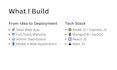 be your node js, express, react js and next js developer for full stack website