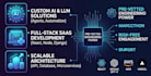 develop ai website, software, chatbot and integrate