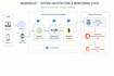 be your devops and cloud enginner