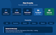build an n8n ai customer support agent with rag and human in the loop