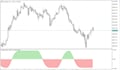 build mql5, mql4, pinescript and python trading strategies