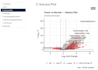 perform single cell rna seq analysis and cell type annotation