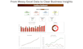 create professional excel dashboards and KPI reports