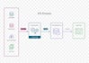 architect and implement modern data pipelines and data engineering ai process