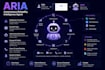 engineer a custom ai agent solution using managed agents and agentic workflows