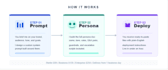 build custom ai chatbot persona and system prompt