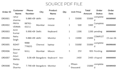 convert pdf csv and messy data into clean excel spreadsheet