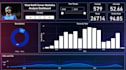 do expert data analysis and professional reporting